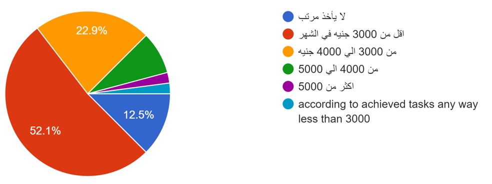 مبتدي.png
